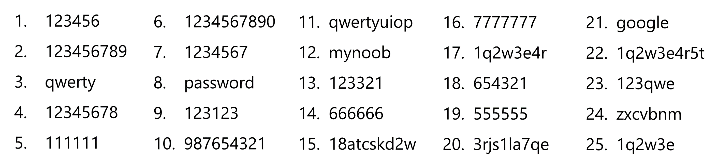 PASSWORDS - 2017 WORST COMBINATIONS